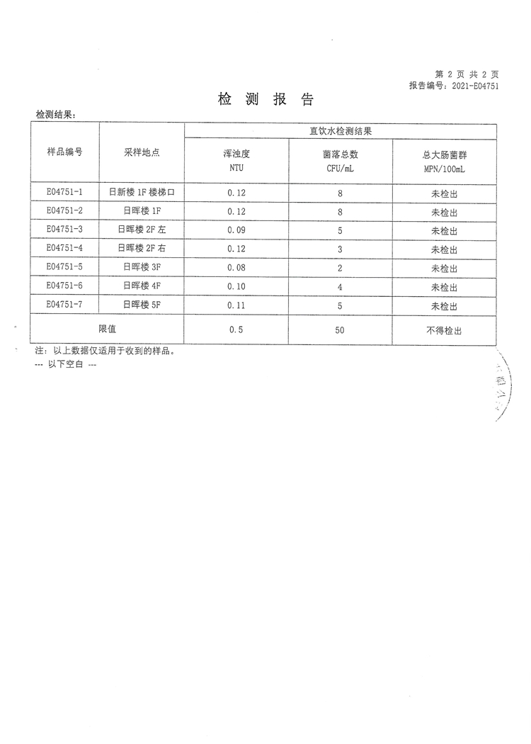 2021年直饮水设备水质检测报告（10-12周检）_页面_4.jpg