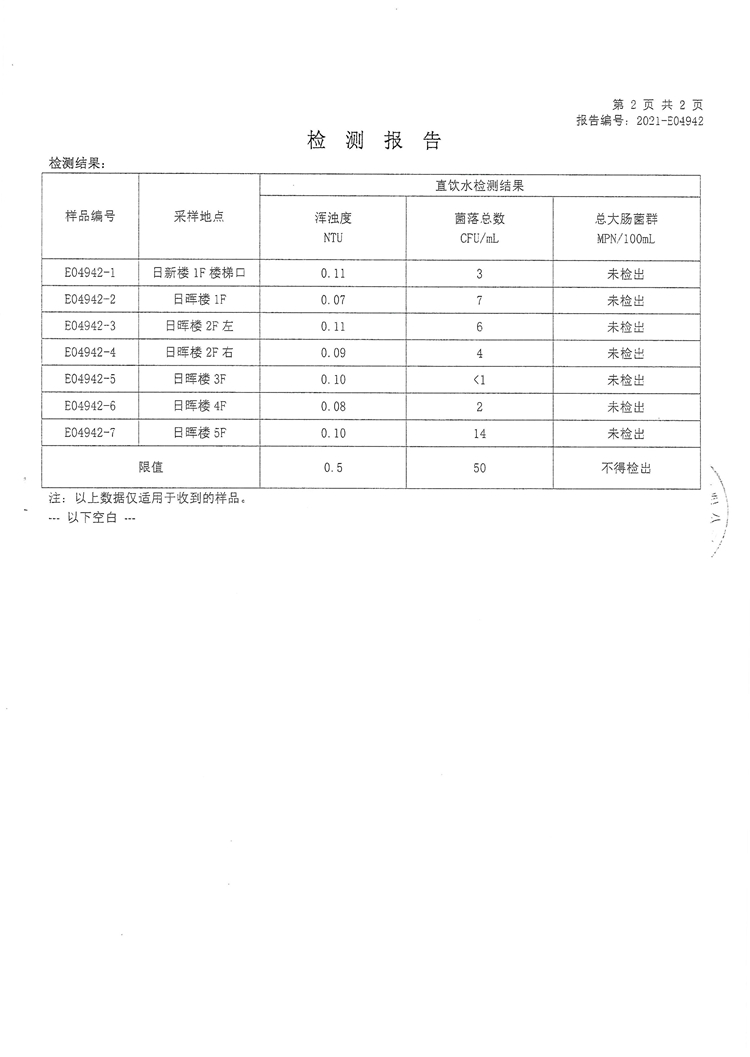 2021年直饮水设备水质检测报告（10-19周检）_页面_4.jpg